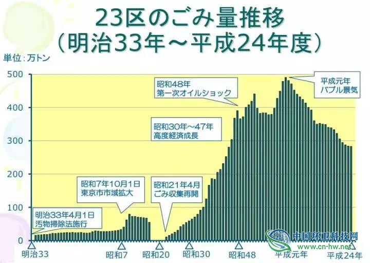 日本是从什么时候开始变干净的？