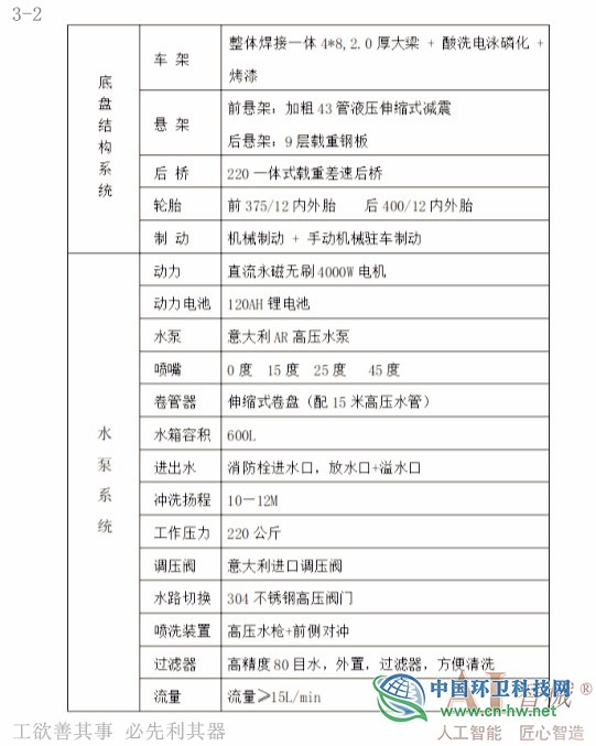 三轮纯电动1