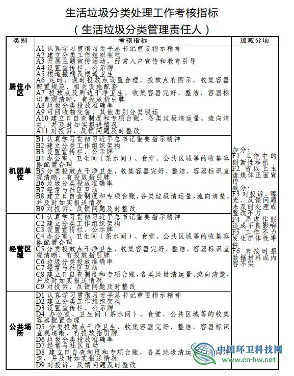 广州启动生活垃圾分类处理考核,将对全市镇街考核进行综合评定排名