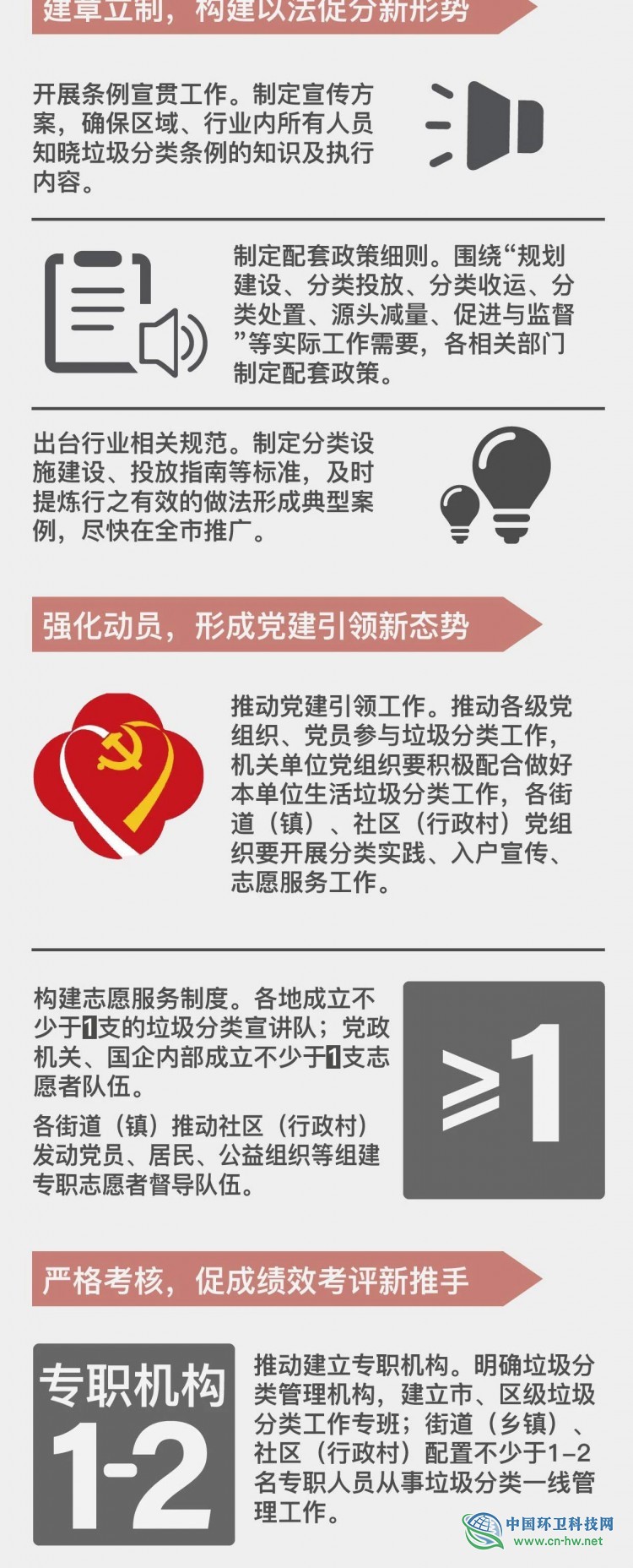 一图读懂|2020年苏州市生活垃圾分类处置工作行动方案