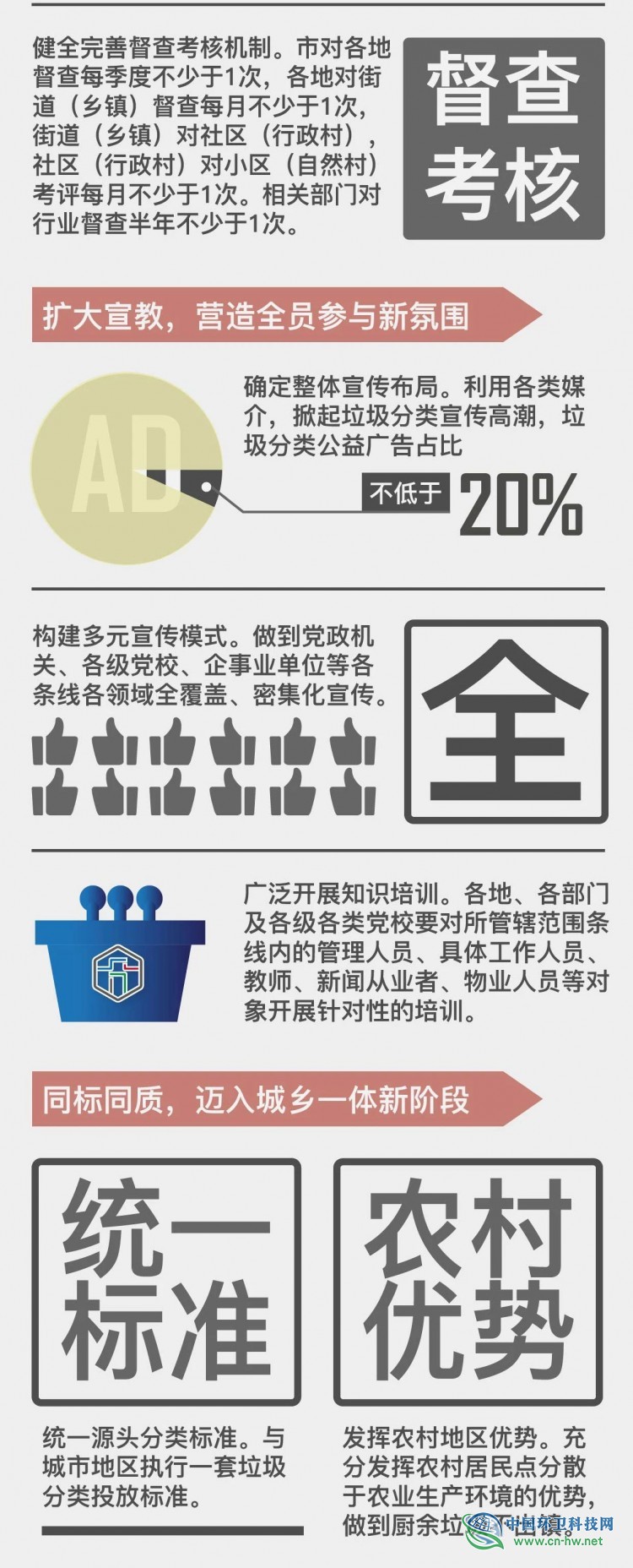 一图读懂|2020年苏州市生活垃圾分类处置工作行动方案
