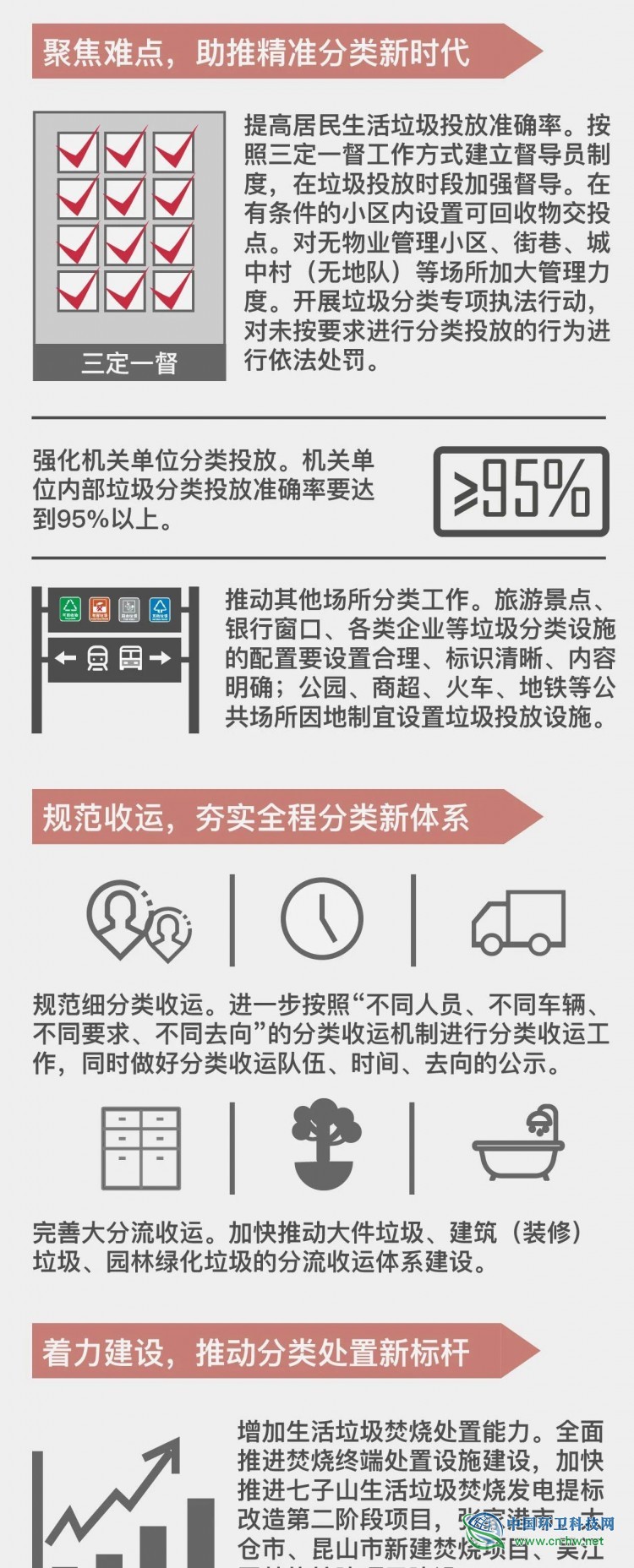 一图读懂|2020年苏州市生活垃圾分类处置工作行动方案