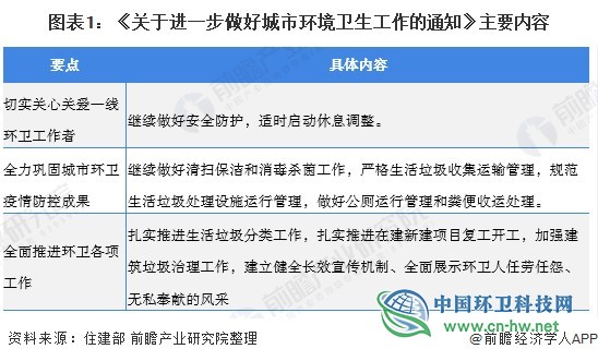 2020年中国环卫市场发展现状与趋势分析