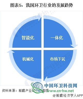 2020年中国环卫市场发展现状与趋势分析