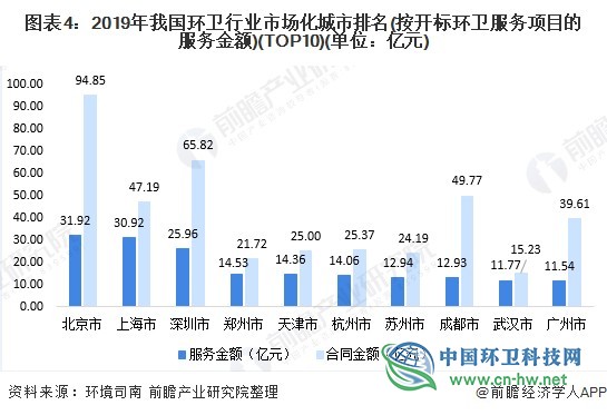 2020年中国环卫市场发展现状与趋势分析