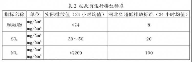 垃圾焚烧发电项目超低排放技改案例研究