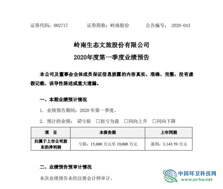 岭南股份一季度预亏1.5亿至1.9亿，今年新增环卫业务板块