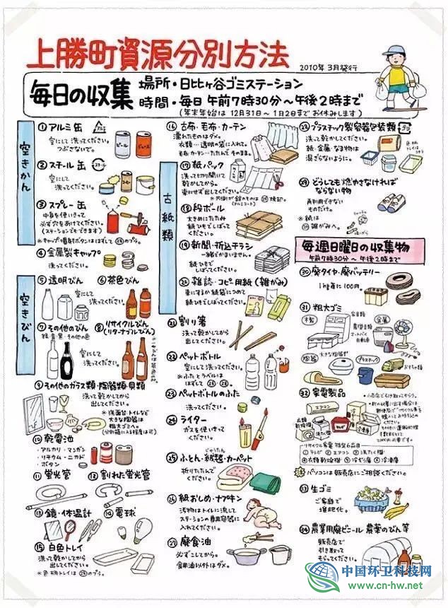 与日本相比，宁波垃圾分类还有多远的路要走？