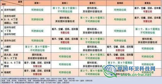 与日本相比，宁波垃圾分类还有多远的路要走？