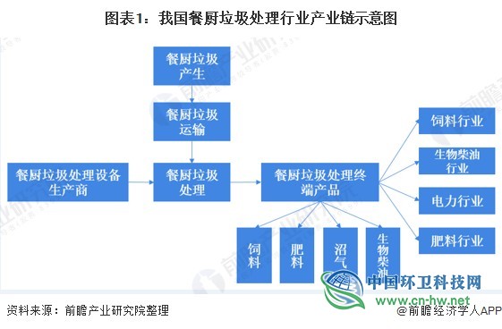 2020餐厨垃圾处理项目数量增势迅猛、市场下沉趋势渐显！