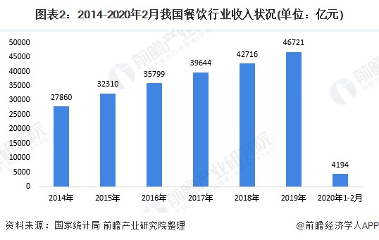 2020餐厨垃圾处理项目数量增势迅猛、市场下沉趋势渐显！