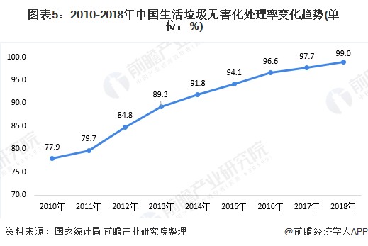 2020餐厨垃圾处理项目数量增势迅猛、市场下沉趋势渐显！