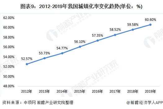 2020餐厨垃圾处理项目数量增势迅猛、市场下沉趋势渐显！