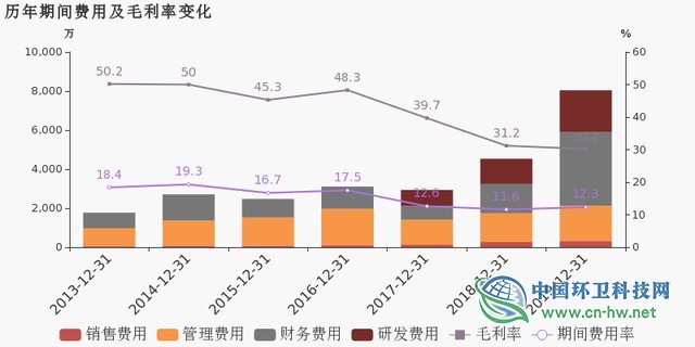 中环环保：2019年归母净利润约9711万元，同比提升60.7%