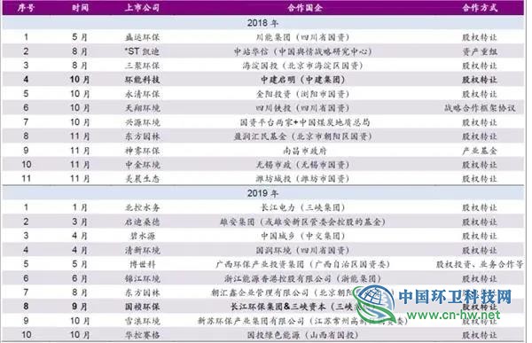 国资密集进入环保产业，万亿级行业大洗牌来了？