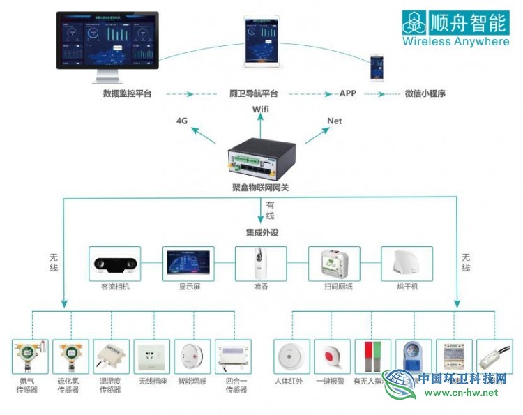 宁宣高速—禄口机场智慧出行体验，被顺舟智能“承包”了