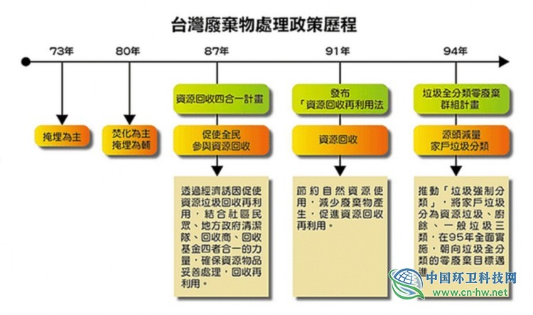 地球在地球日想用汉语问一句，上海垃圾分类失败了吗？