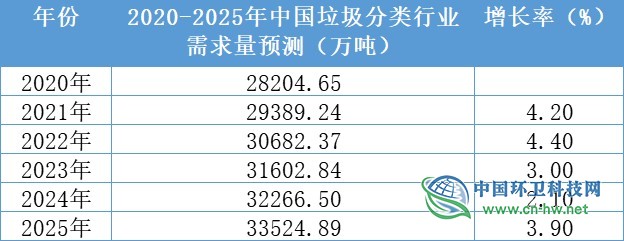 地球在地球日想用汉语问一句，上海垃圾分类失败了吗？