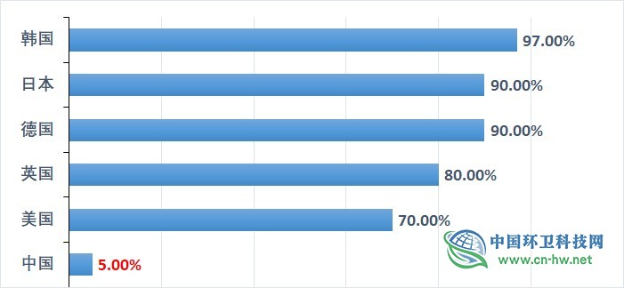 掘金千亿建筑垃圾市场，现在正是时候！