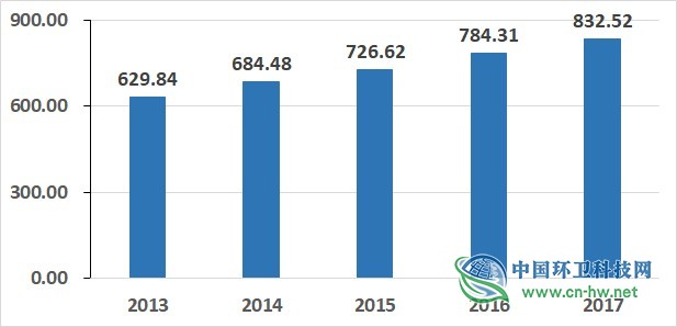 掘金千亿建筑垃圾市场，现在正是时候！