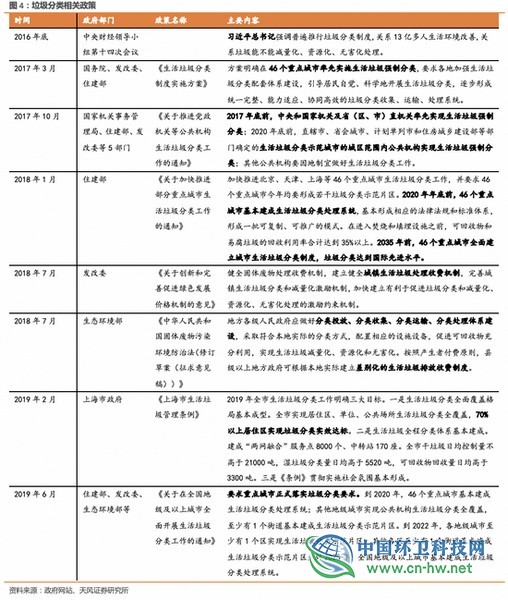 环卫行业高增长的五问五答