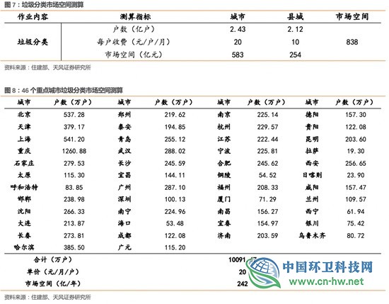 环卫行业高增长的五问五答