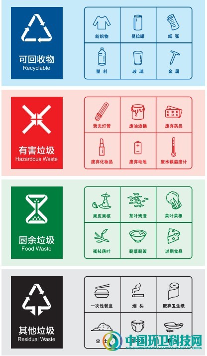 生活垃圾分类收运设施设置指南出炉，重庆的“垃圾桶图鉴”来了