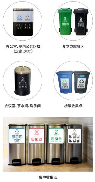 生活垃圾分类收运设施设置指南出炉，重庆的“垃圾桶图鉴”来了