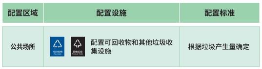 生活垃圾分类收运设施设置指南出炉，重庆的“垃圾桶图鉴”来了