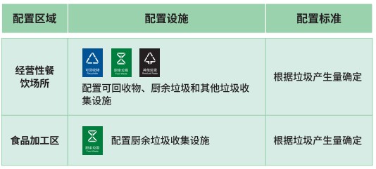 生活垃圾分类收运设施设置指南出炉，重庆的“垃圾桶图鉴”来了