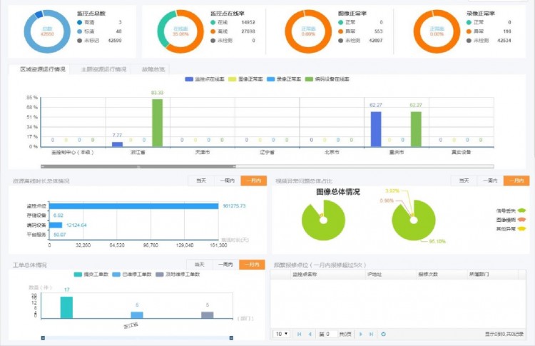 顺舟智能：疫情下的五一， 智慧景区解决方案成景区“大招”