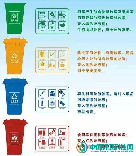 强制垃圾分类开启，北京跨出夯实的“三大步”