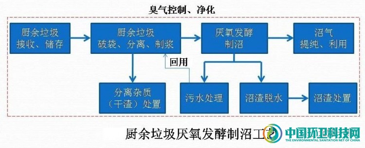 熊孟清：厨余垃圾处理何去何从？