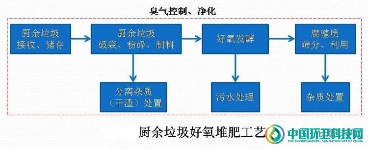 熊孟清：厨余垃圾处理何去何从？