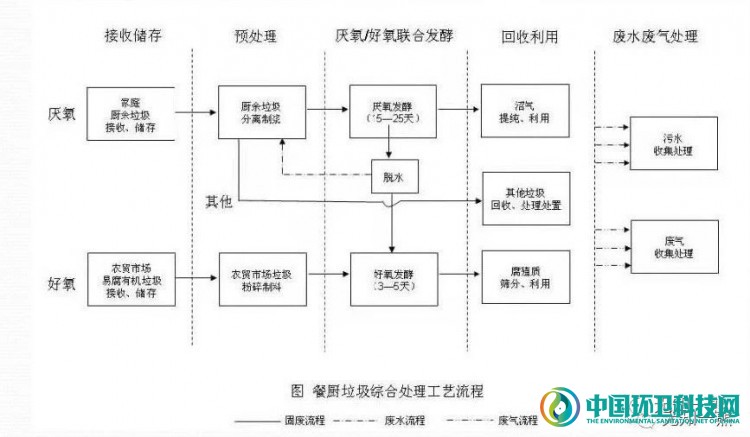 熊孟清：厨余垃圾处理何去何从？