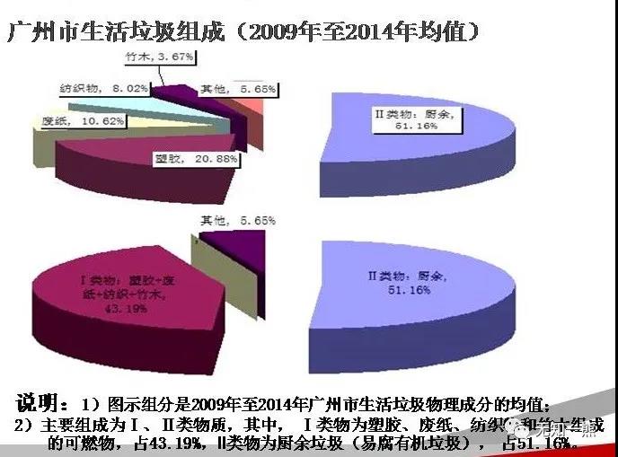 熊孟清：垃圾分类有助于优化垃圾处理体系