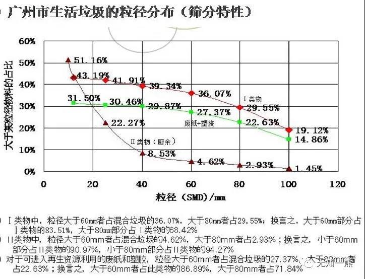 熊孟清：垃圾分类有助于优化垃圾处理体系