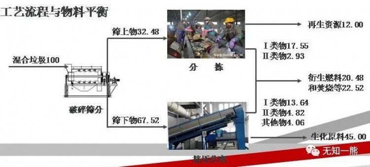 熊孟清：垃圾分类有助于优化垃圾处理体系