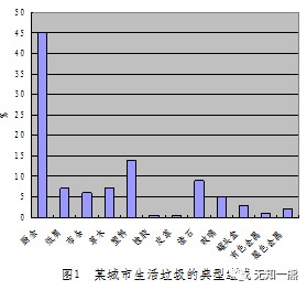 熊孟清：垃圾分类有助于优化垃圾处理体系