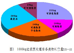 熊孟清：垃圾分类有助于优化垃圾处理体系