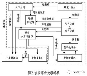 熊孟清：垃圾分类有助于优化垃圾处理体系