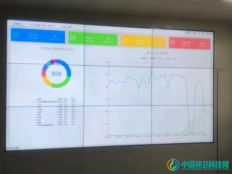 丹阳市“生活垃圾焚烧和餐厨废弃物协同处置”在线监管系统正式运行
