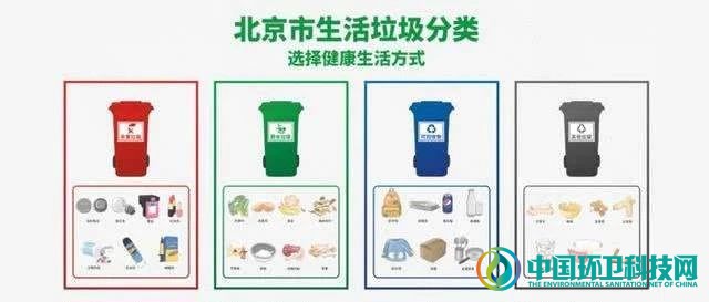 首周查处违法652起！北京垃圾分类执法&ldquo;点&rdquo;在何处？