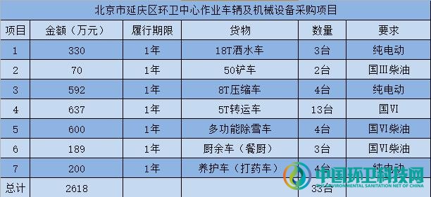 北京延庆