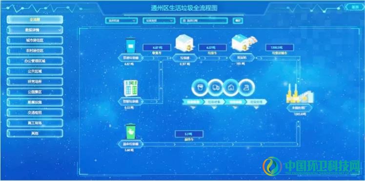 北京市通州区城市管理委推出垃圾分类小程序——“潞晓分”