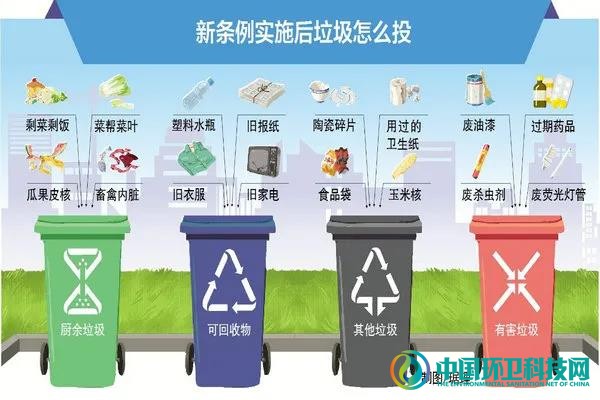 他山之石 | 想不到！他们竟然是垃圾分类的“困难人群？