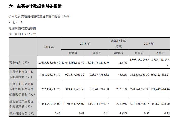 尘埃落定！盈峰中联环境中标“史上最大环卫项目”