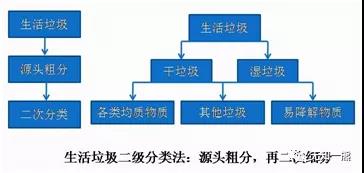 熊孟清：推行垃圾分类如何因地制宜？