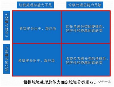 熊孟清：推行垃圾分类如何因地制宜？