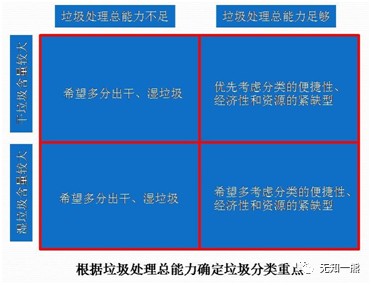 熊孟清：推行垃圾分类如何因地制宜？